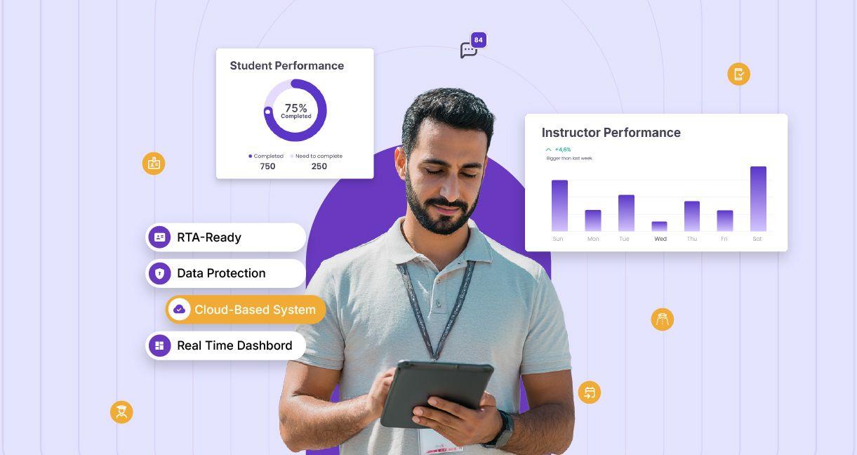 An image showing a man holding a tablet, with performance metrics related to student and instructor performance displayed on the screen, surrounded by icons representing cloud-based system features, such as real-time dashboard, RTA-readiness, and data pro